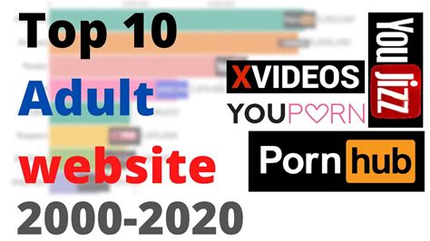 hd porner|List of full length porn tube websites. [Update: November, 2021]